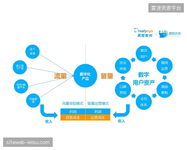 版权商分发链路冗长且低效，赛事运营方如何应对临时许可物资的分配与回收难题